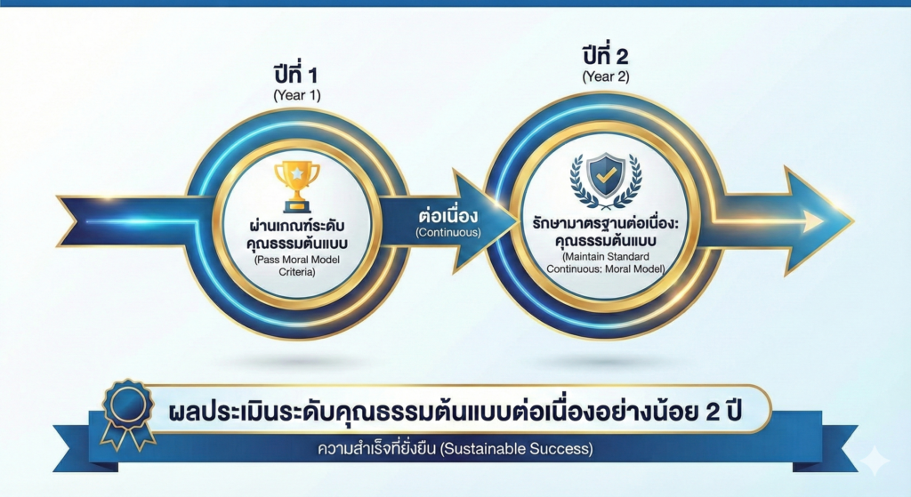 Gemini Generated Image yoz5g4yoz5g4yoz5